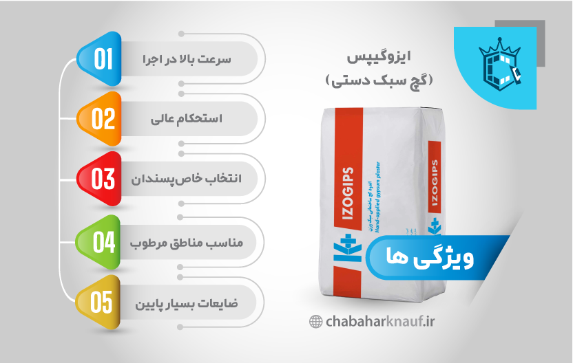 ویژگی های اندود گچی پلیمری دستی ایزوگیپس