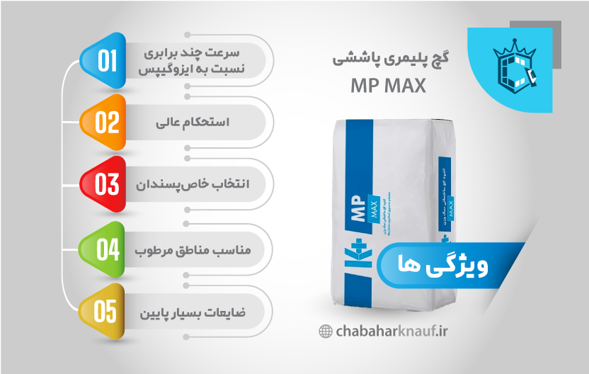 گچ پلیمری پاششی MP MAX