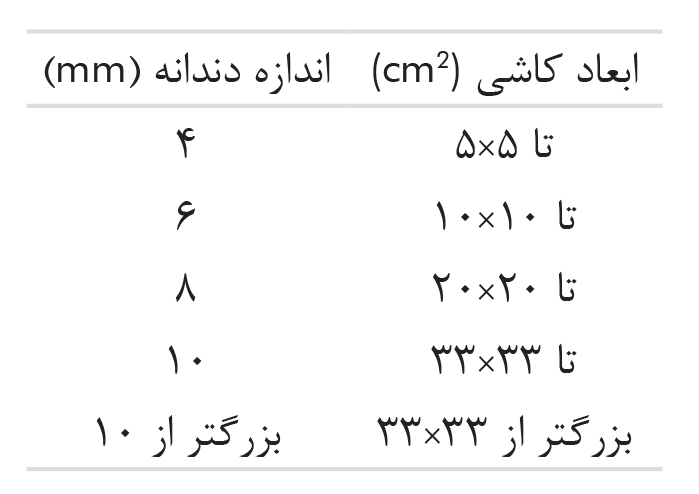 راهنمای انتخاب ماله شانه ای (دندانه دار)